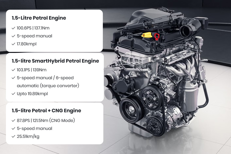Maruti Brezza Visual summary