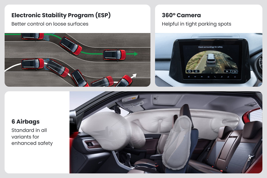 Maruti Brezza Visual summary