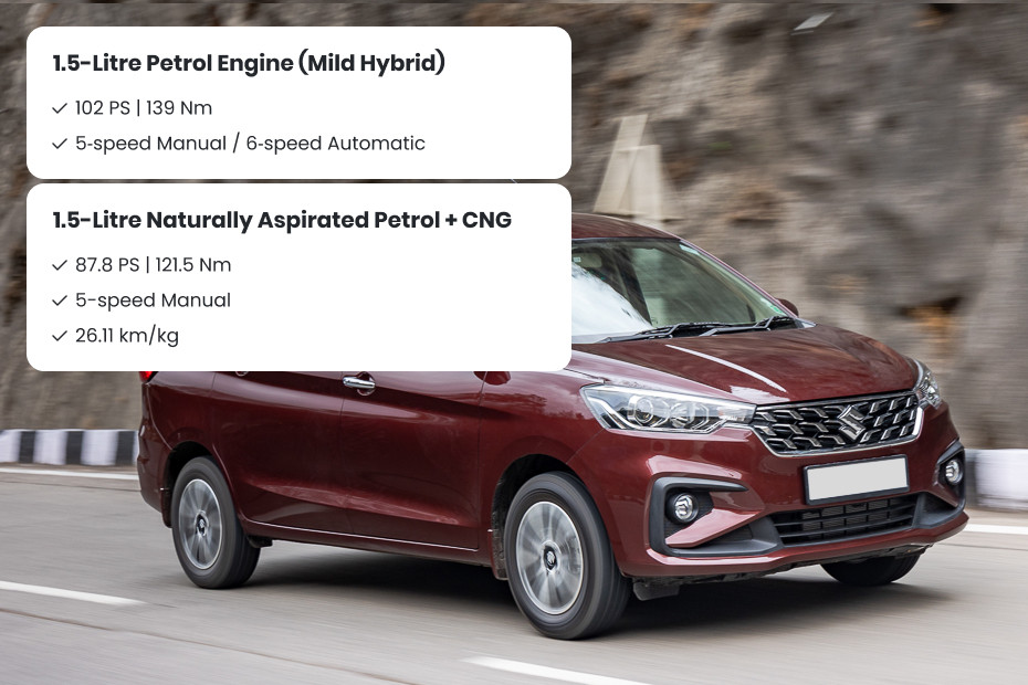 Maruti Ertiga Visual summary