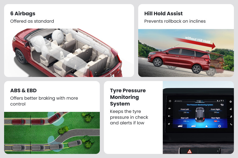 Maruti Ertiga Visual summary