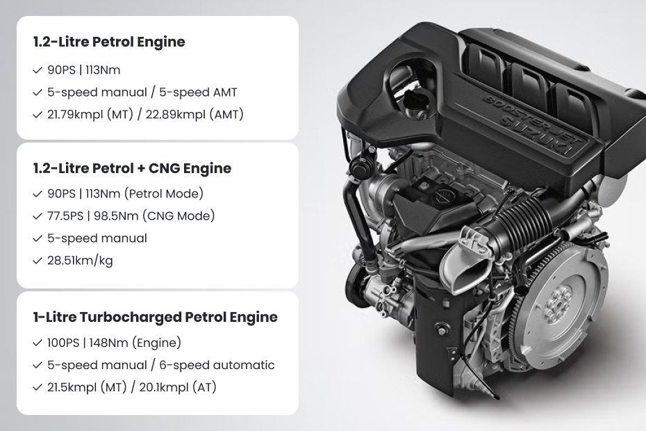 Maruti FRONX Visual summary