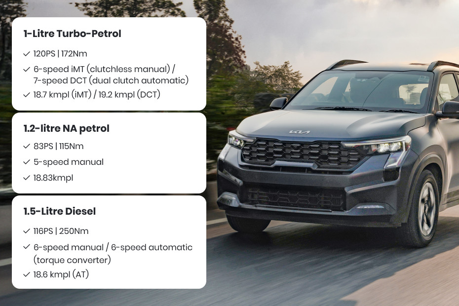 Kia Sonet Visual summary