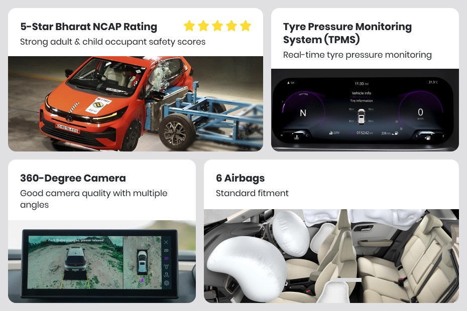 Tata Altroz Visual summary